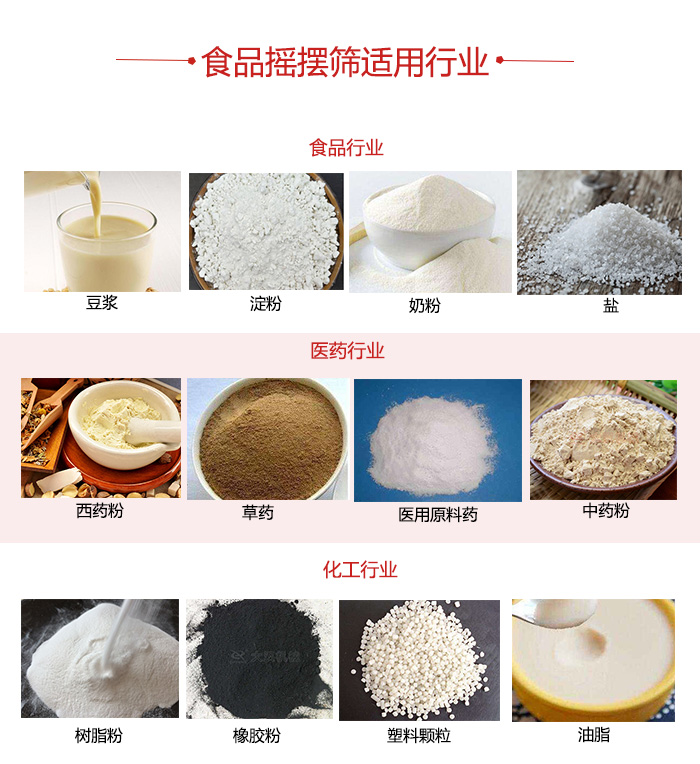 食品搖擺篩適用行業(yè)：食品，醫(yī)藥，化工等行業(yè)展示圖